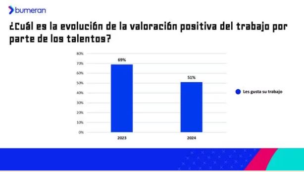 Uno de cada cinco peruanos está descontento con su trabajo: los ...